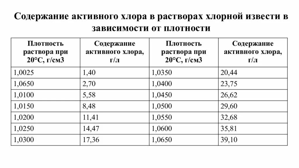 Развести 5 раствор. Приготовление рабочих растворов ДЕЗ раствор. Таблица концентрации рабочих растворов дезинфицирующих средств. Приготовление рабочих растворов дезинфицирующих средств таблица. Таблица приготовление рабочих растворов средства ДЕЗ хлор.