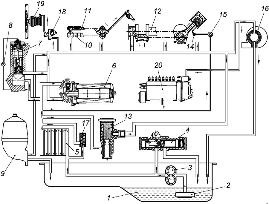 Система смазки двигателя ямз 7511. Система смазки система питания система охлаждения. Система смазки система питания система охлаждения. Масляная система двс. Система смазки система питания система охлаждения.