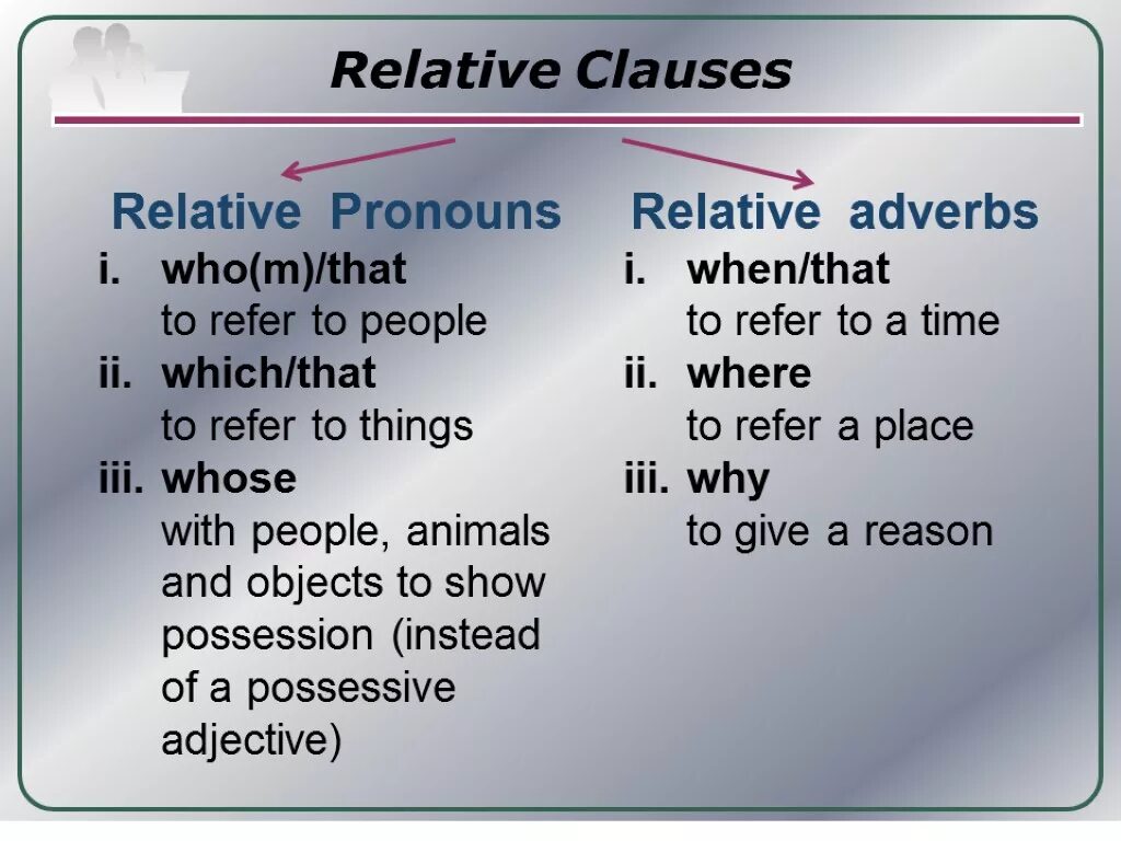 Who whom whose where перевод. Relative pronouns and relative Clauses правило. Relative Clauses в английском. Clauses в английском языке. Relative Clauses правило.