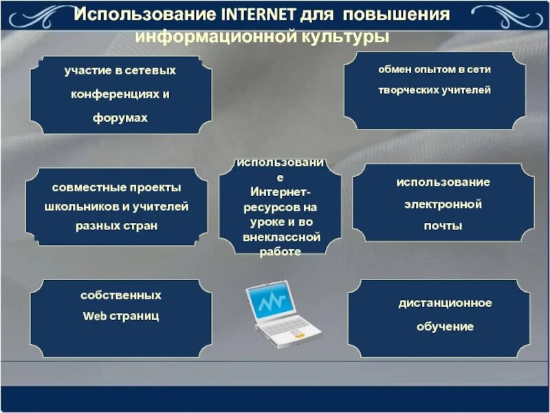 Использование форума. Элементы информационной культуры. основные составляющие информационной культуры. компоненты информационной культуры личности. использование интернет-ресурсов на уроках английского языка.