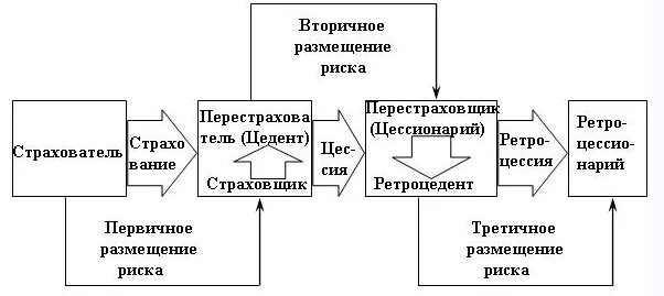 Размещение рисков. Размещение рисков. Передача риска. Размещение рисков. Шкала оценки рисков на предприятии.