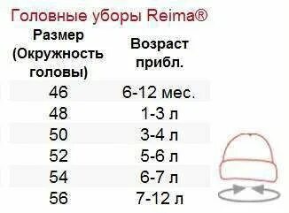 Шапка шлем размеры по возрасту таблица Удобная таблица для головных уборов. Жми поделиться, чтобы не потерять) 2017 МИР