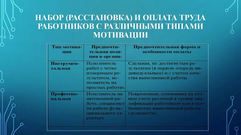 Предпочтительная форма