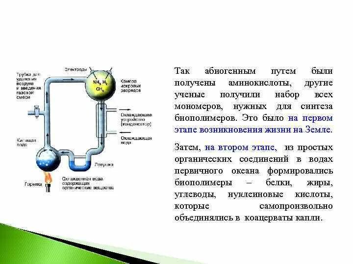 4 абиогенный синтез. Абиогенное возникновение мономеров. Теория абиогенного синтеза органических веществ. Абиогенный Синтез органических веществ мономеров сущность этапа. Абиогенный путь возникновения жизни на земле.