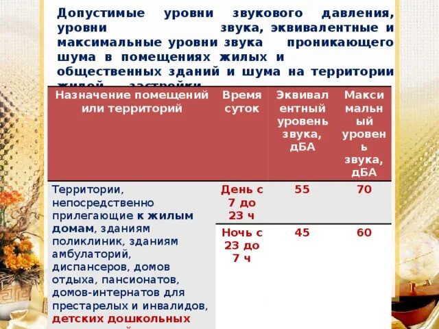 Допустимые уровни шума в жилых зданиях. Допустимые уровни звукового давления. эквивалентный уровень шума. эквивалентный и максимальный уровень звука это. расчет эквивалентного уровня шума.