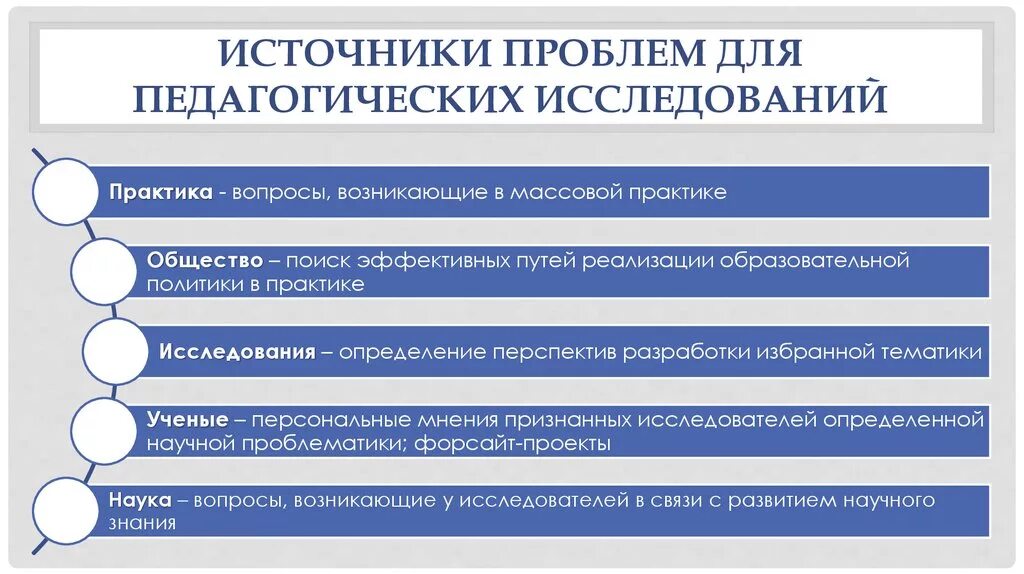 Актуальная проблема в области образования. Проблема педагогического исследования это. Научная проблематика психолого педагогических исследований. Проблема в методологии исследования.. Проблемы педагогической исследовательской.