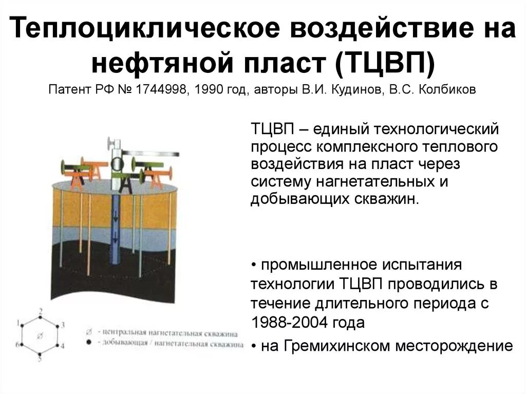 Метод увеличения нефтеотдачи пласта. Физико-химические методы увеличения нефтеотдачи пластов. Призабойная зона пласта скважины. Методы воздействия на пласт. Искусственное воздействие на пласт.