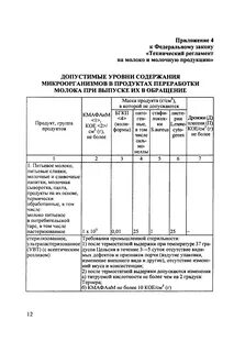 Допустимые уровни содержания