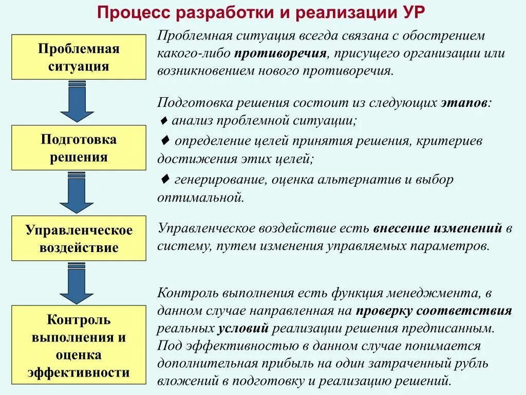 Кто осуществляет контроль за выполнением поставленных задач. Проблемная ситуация это в менеджменте. Этапы процесса разработки управленческих решений. Этапы принятия решения контроль реализации решения. Анализ проблемной ситуации.