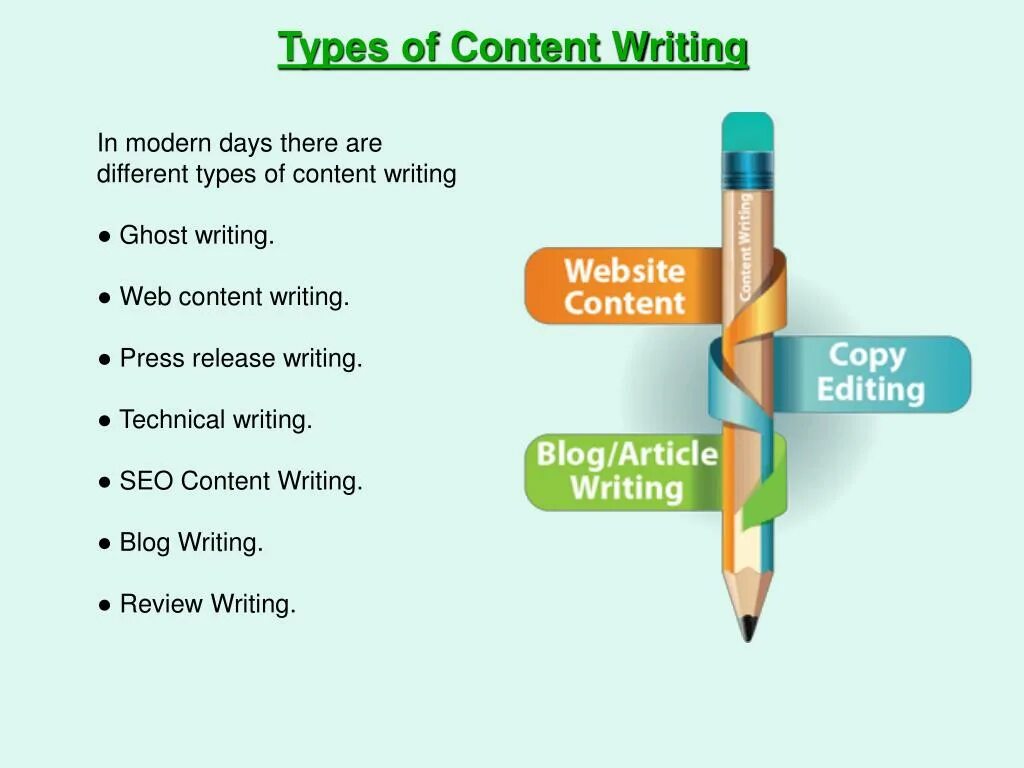 Content writing. Content writing services. Content writer Types of content. SEO content writing. Contents htm