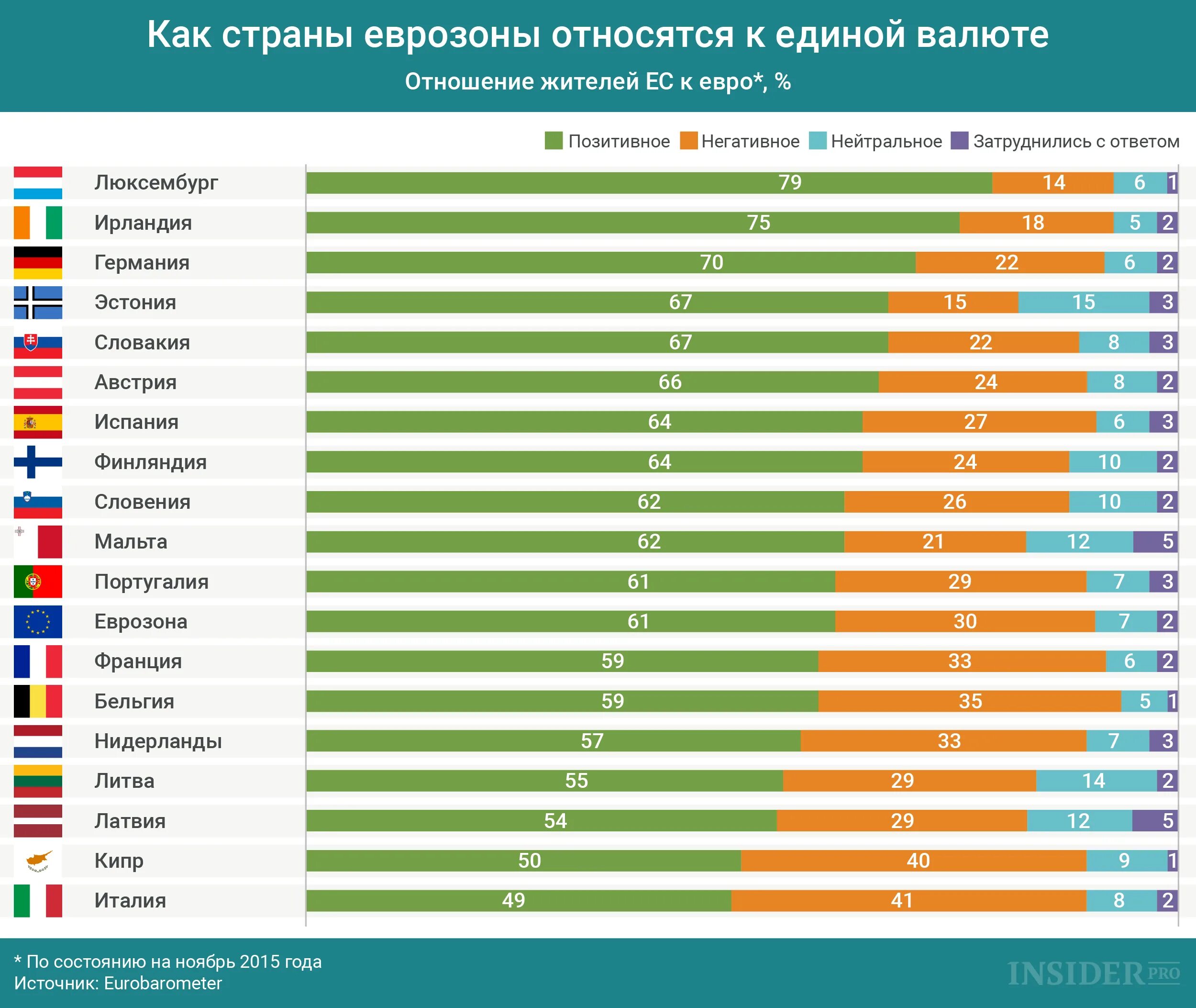 В какой стране сколько денег