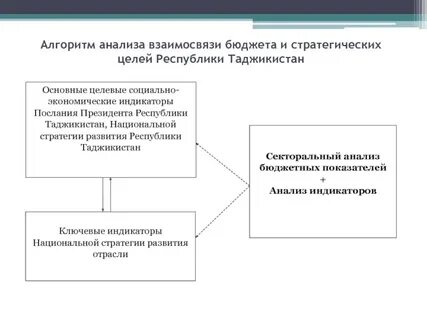 Цель республики