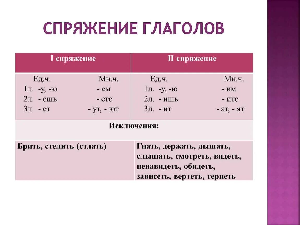 Лечь какое лицо. Как определить спряжение глаголов 5. 1 2 Спряжение правило таблица. 1е и 2е спряжение глаголов. Правило спряжение глаголов 4.