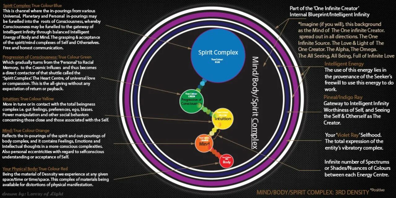 Complex meaning