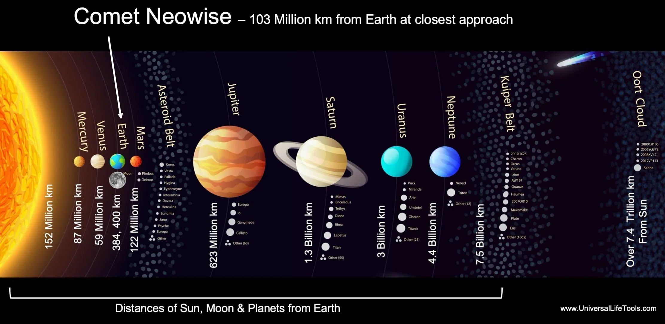 Solar system map. Строение солнечной системы. Структура солнечной системы схема. Строение солнечней системы. Карта солнечной системы.