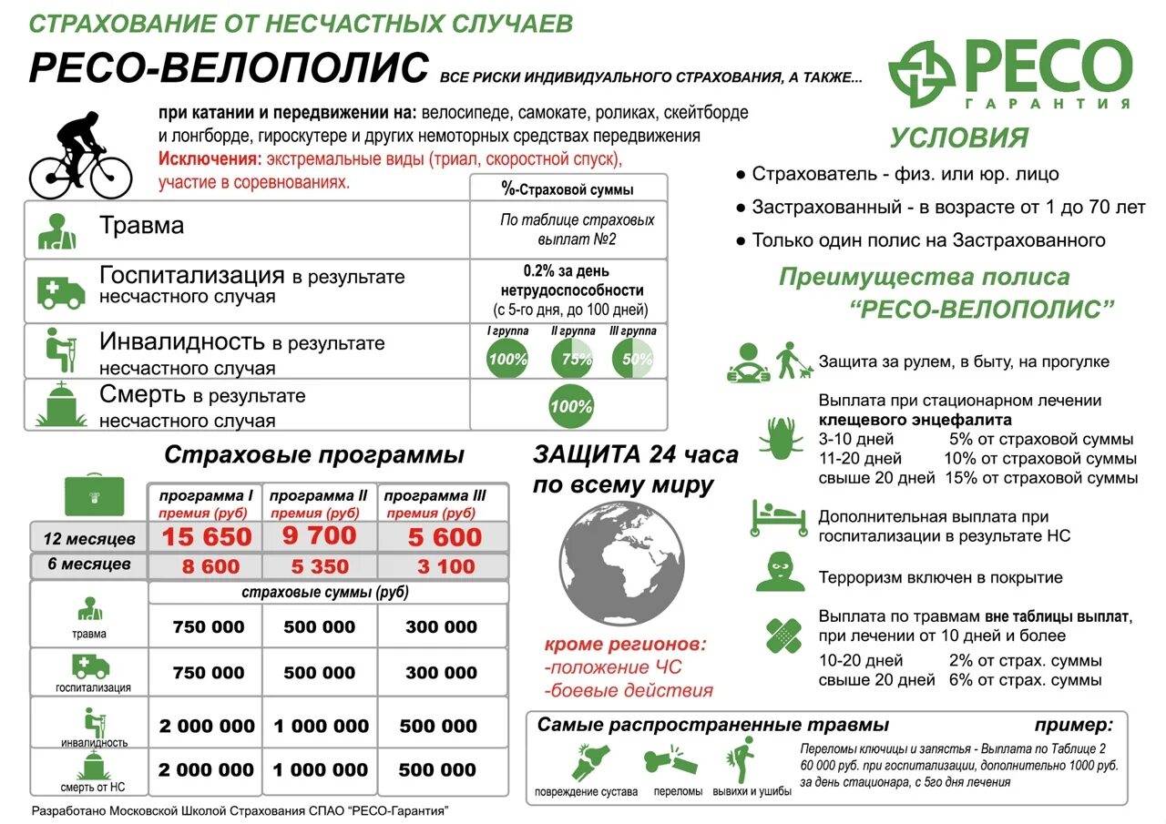 Страховка от клеща челябинск. Активная защита ресо. Ресо гарантия. Страхование от несчастных случаев ресо. Страхование ресо гарантия.