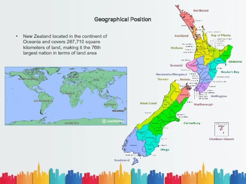 New zealand презентация на английском. New zealand geography. Geographical position of the uk. Южный остров новая зеландия. География новой зеландии.