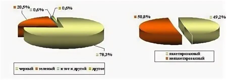 Респондент статистика рб. Респондент статистика рб