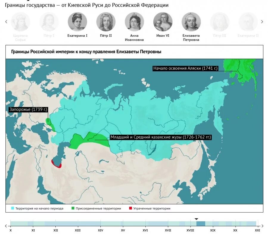 Страна изменения 8. Расширение территории Российской империи. Границы Российской империи. Территория Российской империи. Территория России и Российской империи.