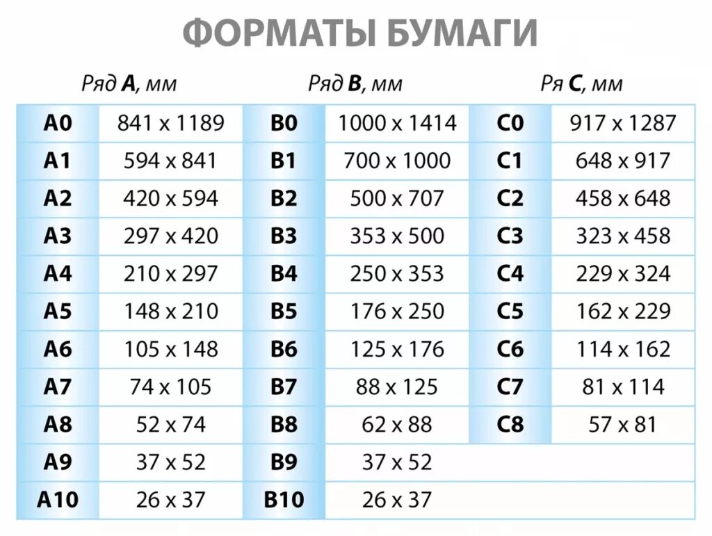 Форматах 5 1 и 7. Размерная таблица форматов бумаги. Формат b6 Размеры. Форматы бумаги и их Размеры в сантиметрах. Стандарты бумаги Размеры.