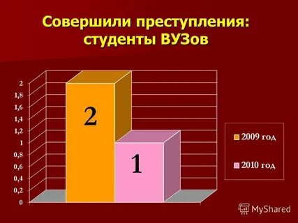 Преступление студентов
