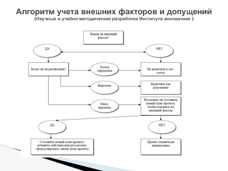 Бухгалтерия алгоритм. &quot;алгоритм учета заявки&quot;. алгоритмы, учитывающих историю.
