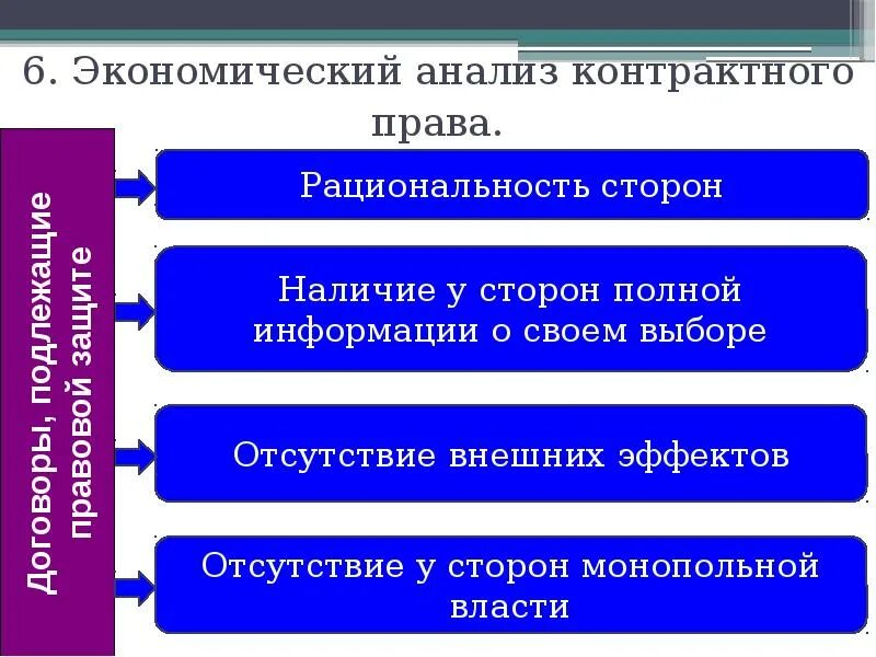 Аналитические полномочия. Проанализировать право.