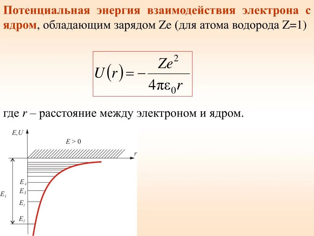 Увеличение кинетической энергии электрона формула. Потенциальная энергия взаимодействия электрона с ядром. Изменение кинетической энергии электрона формула. График потенциальной энергии взаимодействия электрона с ядром.