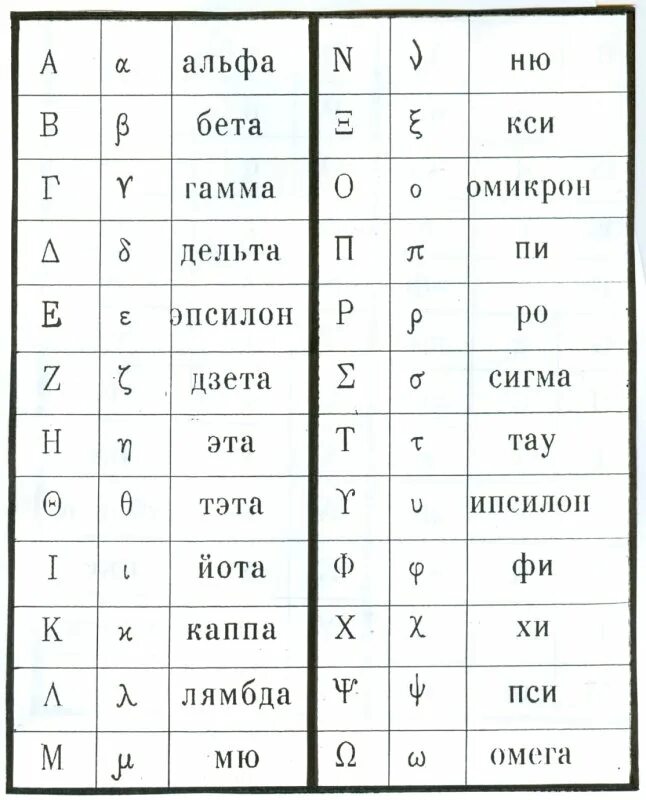 Греческий переводчик. Латинский алфавит буквы с переводом на русский язык. Латинский алфавит с произношением. Латинский алфавит прописные буквы таблица. Латинский алфавит с русской транскрипцией.