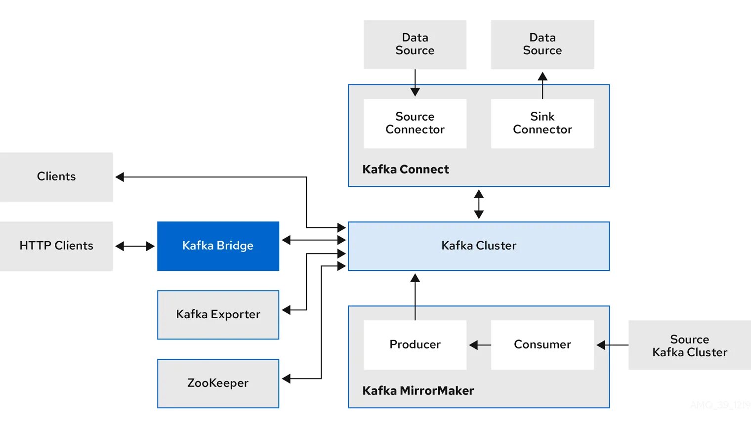 Kafka для чайников. Компонентная архитектура. Схема работы Kafka. Kafka OPENSHIFT. Архитектура Kafka Connector.