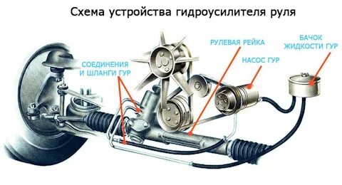 Жужжание руль. Жужжание руль. Почему гидроусилитель руля гудит. Жужжание руль. Почему гудит гидроусилитель руля на хендай солярис.