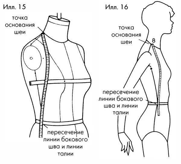 Точка спереди. Мерка высота проймы. Мерки для платья. Высота груди выкройка. Фигура для мерок.