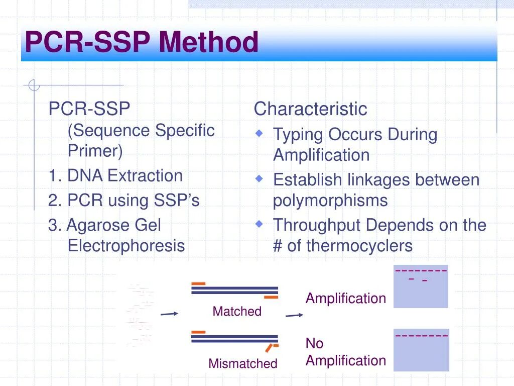 Types of occurred