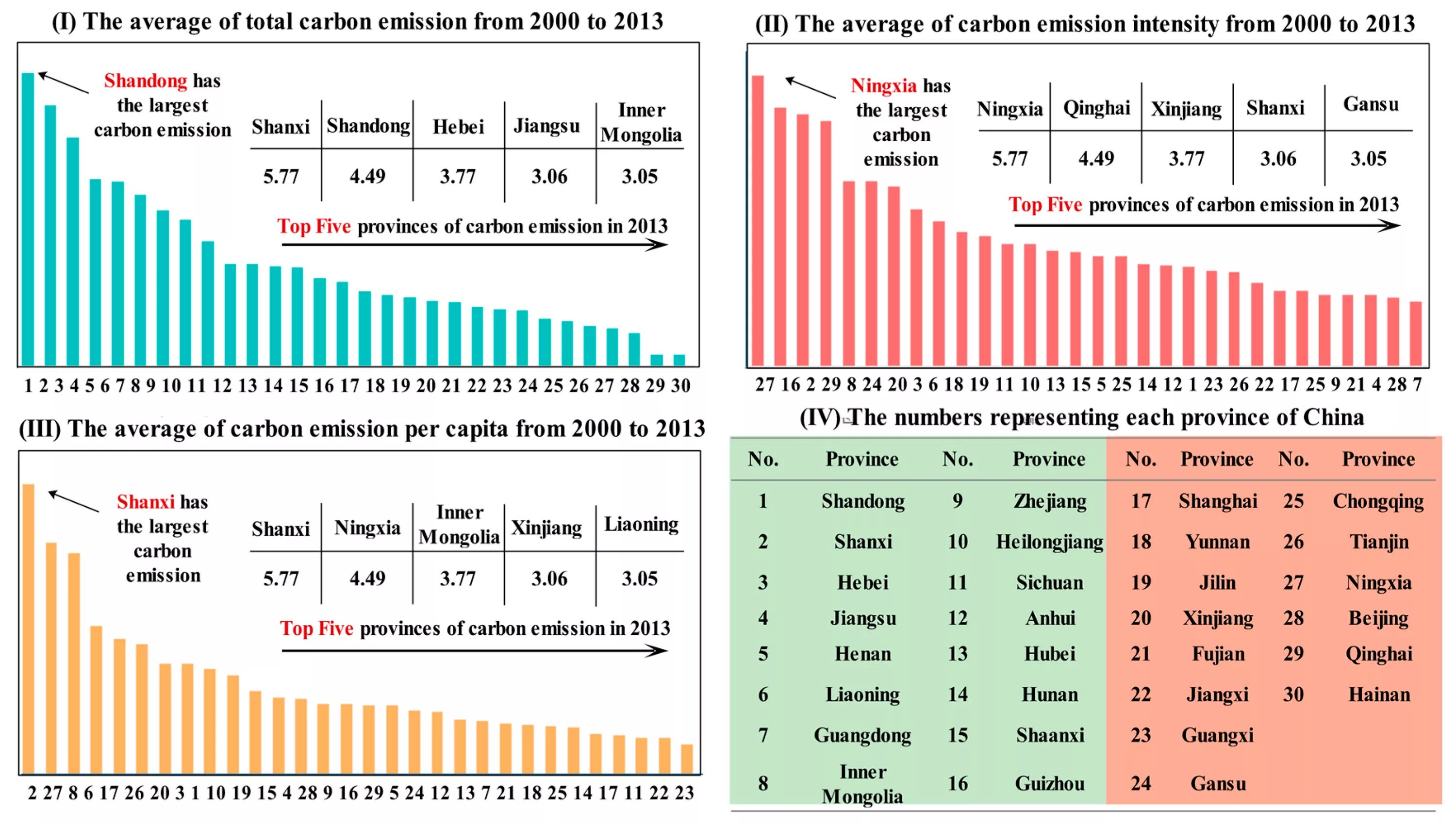Common machine learning algorithms. Reducing carbon emissions. Экспорт смартфонов. Model decarbonization. Carbon emissions.