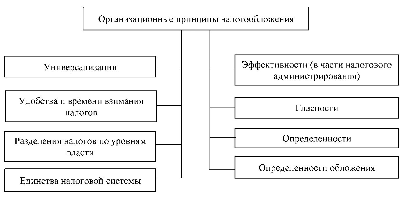 1 виды правоотношений. Виды административно-правовых отношений схема. Виды правоотношений схема. Виды правовых отношений схема. Классификация субъектов административных правоотношений схема.