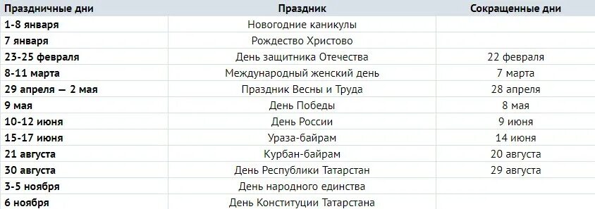 Выходные в мае татарстан. Праздничные дни 2020 в Татарстане. Выходные и праздничные дни в Башкирии. Праздничный календарь Татарстан. Нерабочие дни в Башкирии.