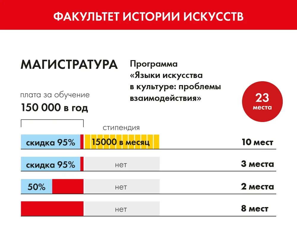 Второе высшее на какой курс