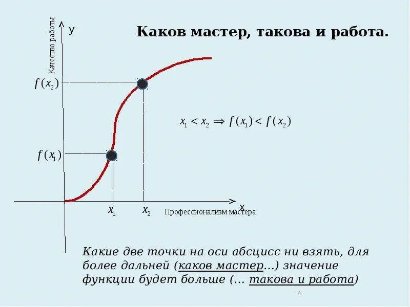 Каков мастер. Поговорки в графиках. Пословицы в графиках. Пословицы и поговорки в графиках. Пословицы в диаграммах и графиках.