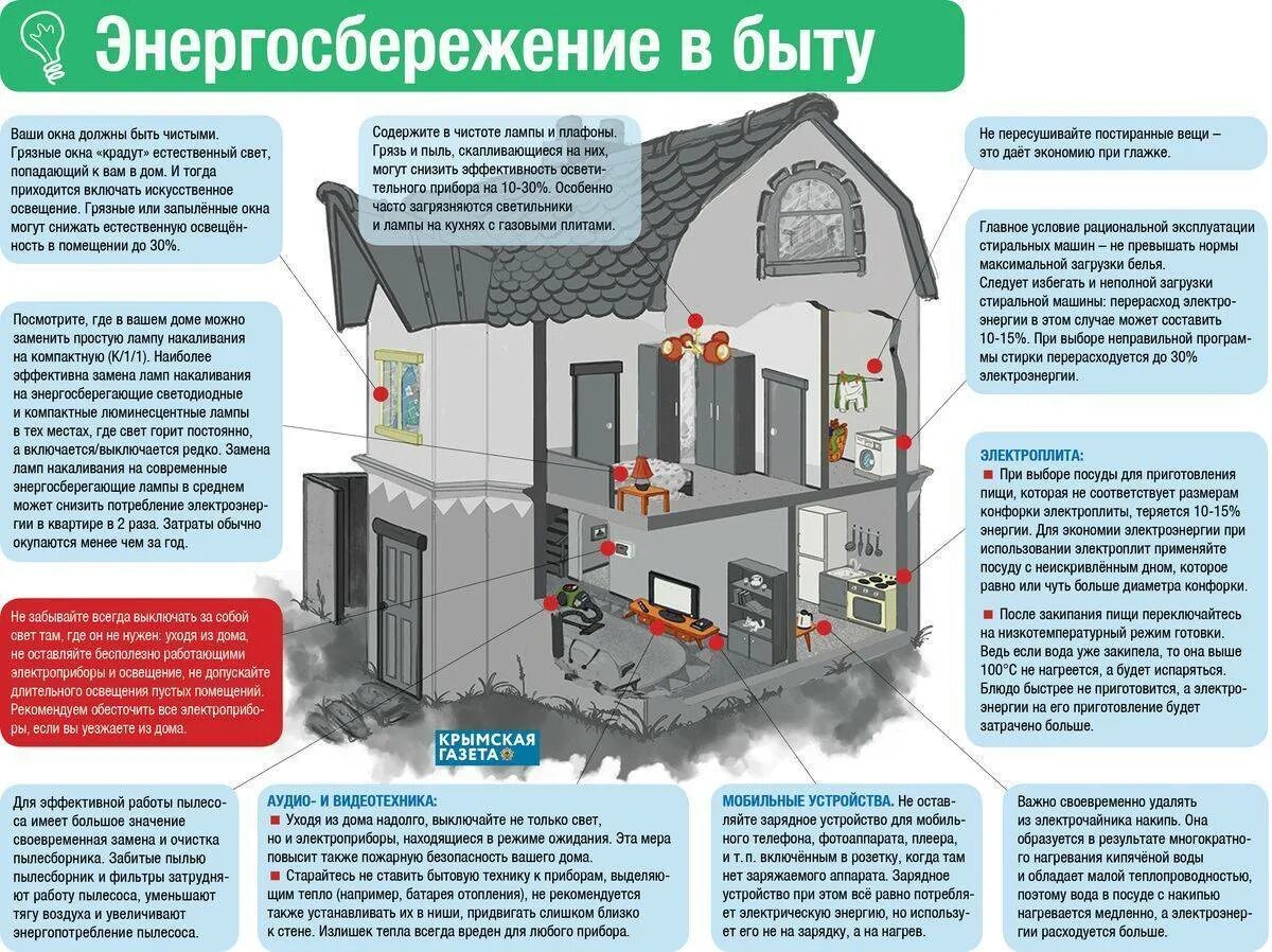 Как сэкономить тепловую и электрическую энергию