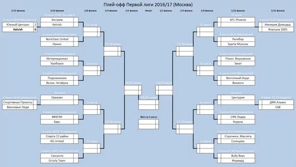 Динамо расписание игр плей офф. Евро 2020 сетка плей офф. НХЛ сетка 2021. Плей офф 1/16. НХЛ плей-офф 2023 таблица.