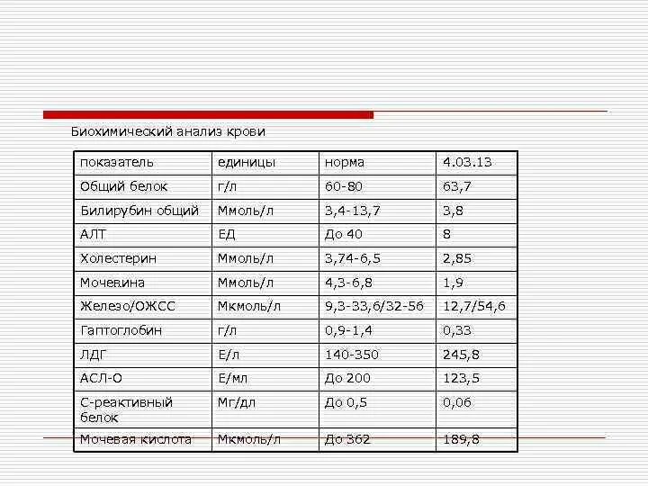 Норма общего белка у женщин после 50. Единицы измерения биохимических показателей крови. Общий белок в биохимическом анализе крови норма. Единицы измерения биохимических показателей биохимия. 1.Единицы измерения биохимических показателей.