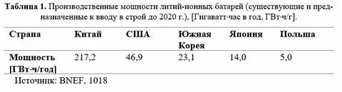 Время работы литий ионного аккумулятора