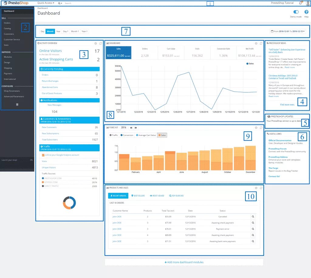 Dashboard access. Dashboard access