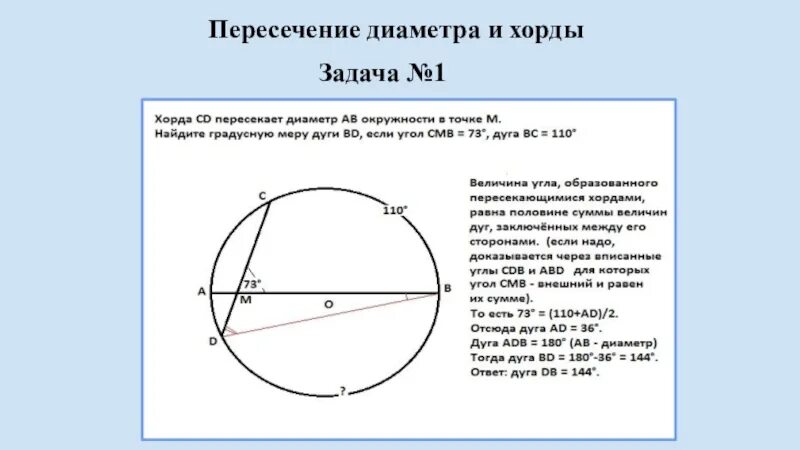 Любая хорда окружности содержит ровно две точки. Задачи на хорды в окружности. Пересечение хорды и диаметра. Хорда пересекает диаметр. Хорда пересекает диамет.