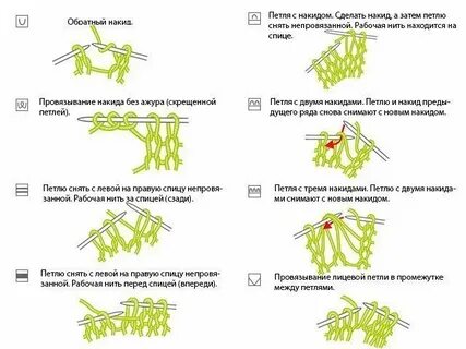 Перекруты спицами