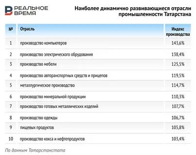 Индекс татарстана