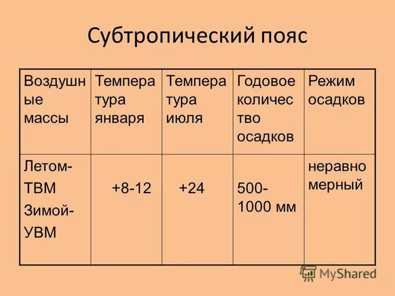 Годовое количество осадков и их режим африка. Годовое количество осадков и их режим африка