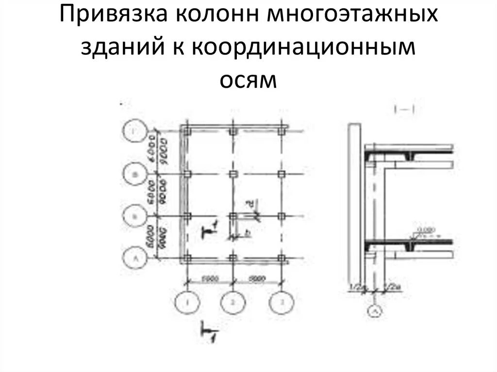 Быстрые привязки. Привязка колонн в промздании. Привязка крайних металлических колонн. Привязка торцевой металлической колонны. Привязка бетонных стен к координационным осям.