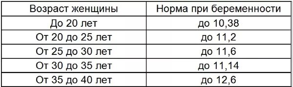 Витамин д норма у женщин по возрасту таблица. Уровень витамина д в крови норма. Витамин д в крови норма у женщин по возрасту таблица. Витамин д норма у женщин в крови у женщин норма.