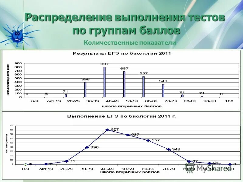 5 группа баллы. 5 группа баллы. Оценивание в группе. 5 группа баллы. Учет индивидуальных достижений.